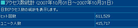 2007年10月度の月間アクセス数