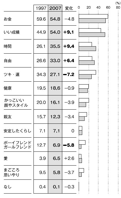 欲しいものは？