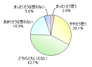 「ゼリーは身体に良い」という意見をどう思うか