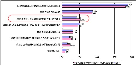 総量規制で新しく借り入れができなくなったらどうするか。