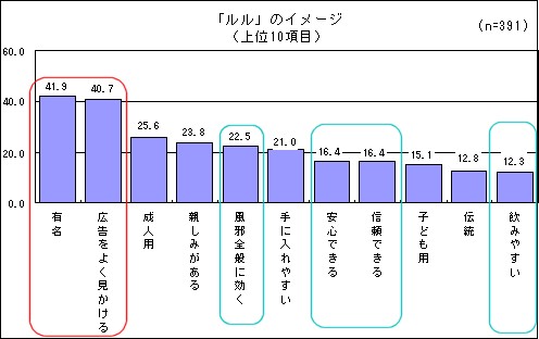 「ルル」のイメージ