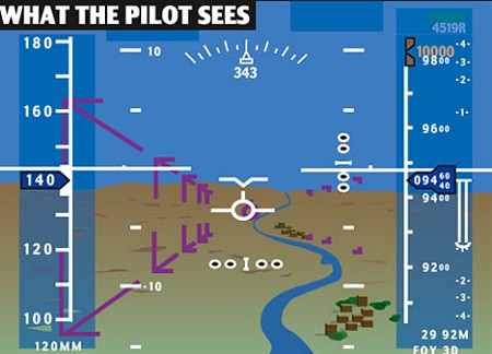 DailyMailによる、F-35用HMDS搭載のヘルメット越しに見たパイロットの視界想像図