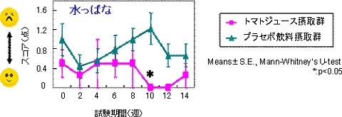 トマトジュース