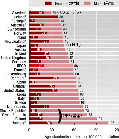 国別人口10万人あたりの肺がんによる致死率