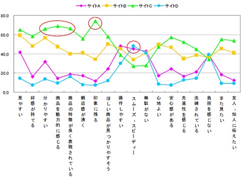 それぞれのサンプルサイトに対するイメージ