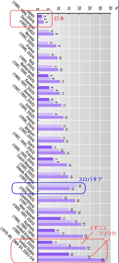 肥満人口の年数経過における増減