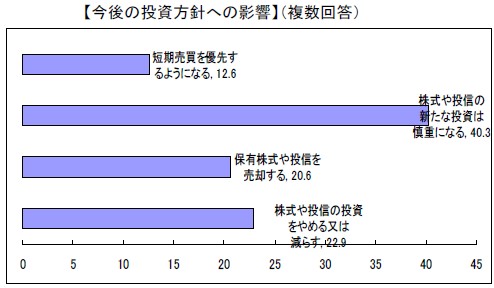 譲渡益(売却益)の税率10％終了が与える影響と今後の投資方針への具体的影響