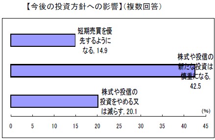 配当・分配金の税率10％終了が与える影響と今後の投資方針への具体的影響