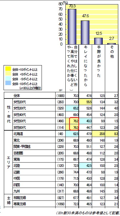 「夫が大掃除を手伝ってくれて満足した理由」