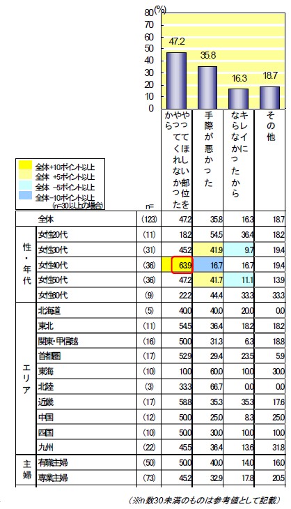 「夫が大掃除を手伝ったが満足しなかった理由」