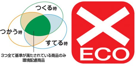 事務用品における「3サイクル」のチェック点と「エコ×マーク」マーク