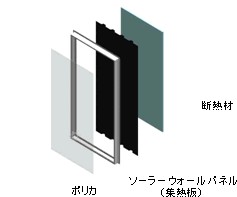 ユニット部イメージ