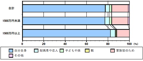 値段が高い商品は誰のため?