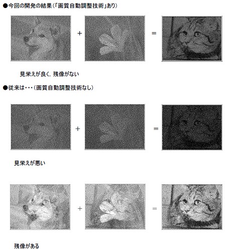 「わりふ絵」と新技術「わりふ美」の概念