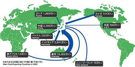 石炭の輸入量と輸入元