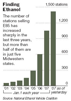 バイオガソリン「E85」を取り扱うガソリンスタンド数。急速な伸びを示しているが、それでも大部分はアメリカ中西部にあり、全体数も少ない。