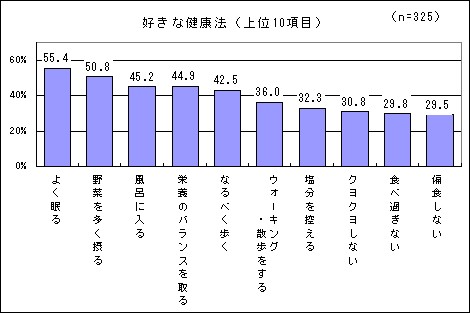 好きな健康法