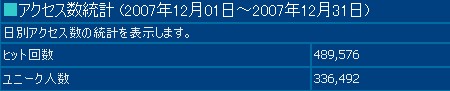 2007年12月度の月間アクセス数