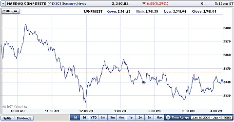 発表時1月19日のダウ(上)とナスダック(下)の値動き