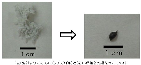 今回の技術で「溶けた」アスベスト