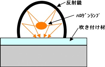 技術の概念図