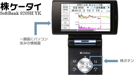 株取引＋ケータイ＝株ケータイ ソフトバンクが「株ケータイ SoftBank 920SH YK」発売 - ガベージニュース(旧:過去ログ版)