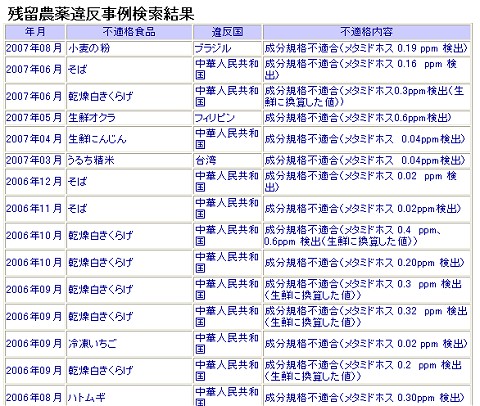 データベースから検索。「メタミドホス」関連はほぼすべて中国経由