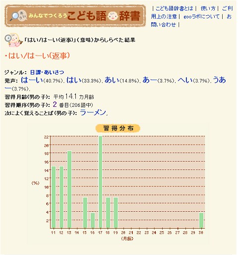 特定のキーワードについて習得する傾向分布や同意語の発音一覧、次によく覚えるであろう言葉までが調べられる