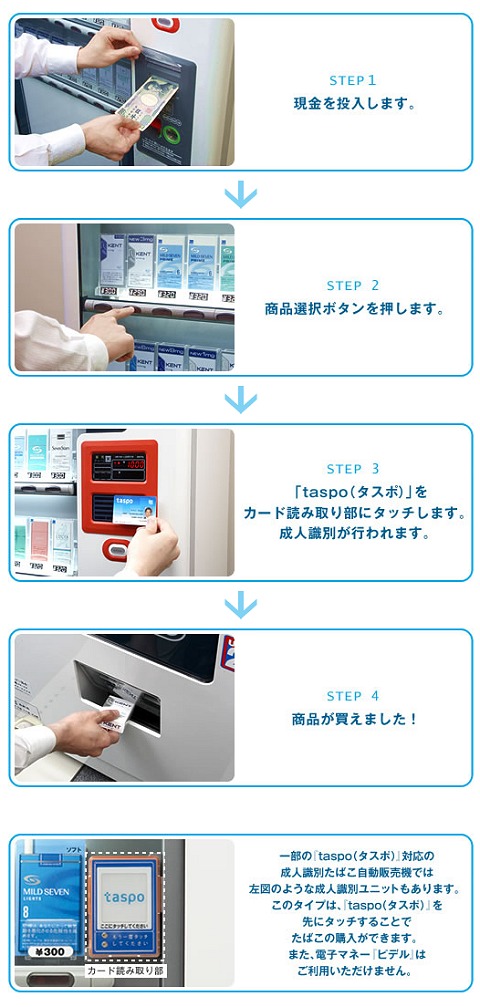 taspoカード導入器による購入プロセス