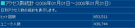 2008年1月度の月間アクセス数