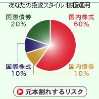 アセットアロケーションイメージ