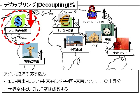 「デカップリング論」