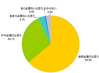 フィルタリングサービスの必要性