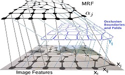 Markov Random Field (MRF)イメージ