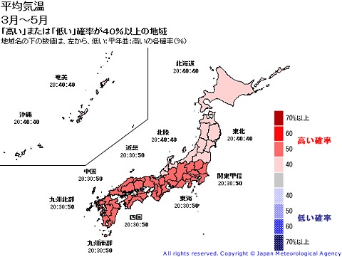 平均気温予想