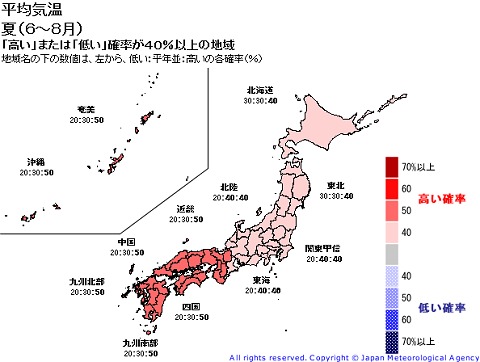 平均気温予想