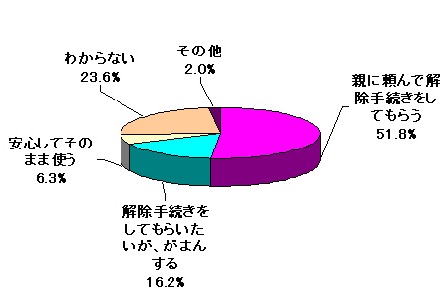 フィルタをかけられたら……(全体)