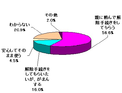 フィルタをかけられたら……(高校生)