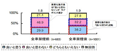 施行前後の「全面禁煙」への思い