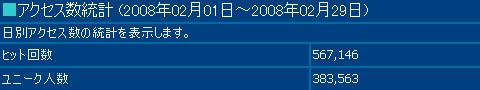 2008年1月度の月間アクセス数