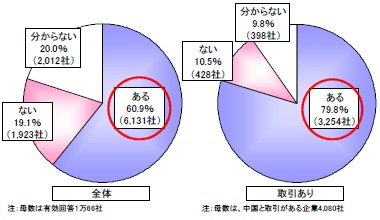 中国製品・サービスの品質への懸念