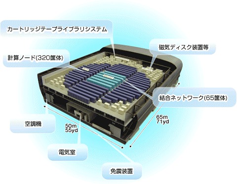 地球シミュレータ「本体」のふかん図