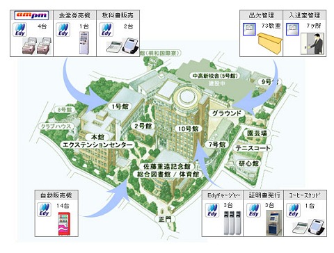 新宿キャンパス内での利用の概念図