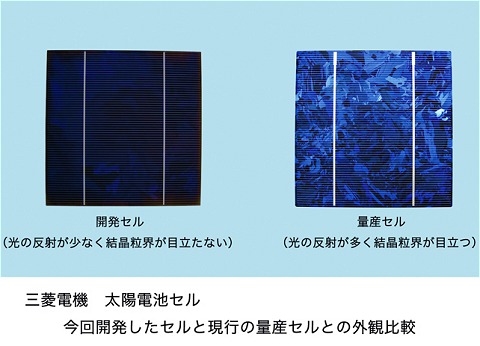 今回開発された世界最高の光電気変換効率18.6％を誇る太陽電池