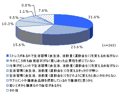 「体の曲がり角」を感じても生活習慣を変えない理由