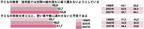 家庭内教育方針(一部)