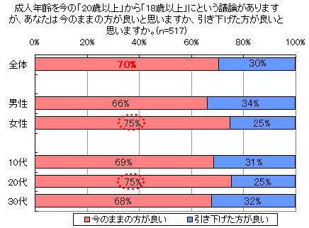 成人年齢引き下げについて