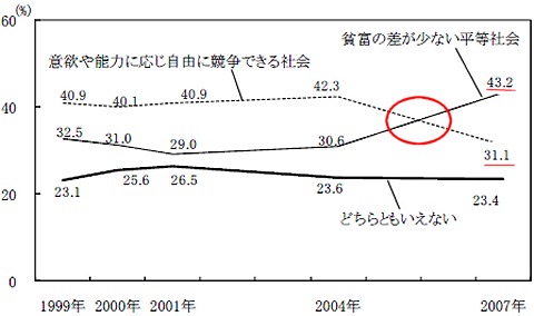 日本が目指すべき社会