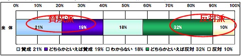 中学生以下の子どもに携帯電話を持たせるべき?