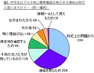 中学生以下の子どもに携帯電話を持たせる理由イメージ